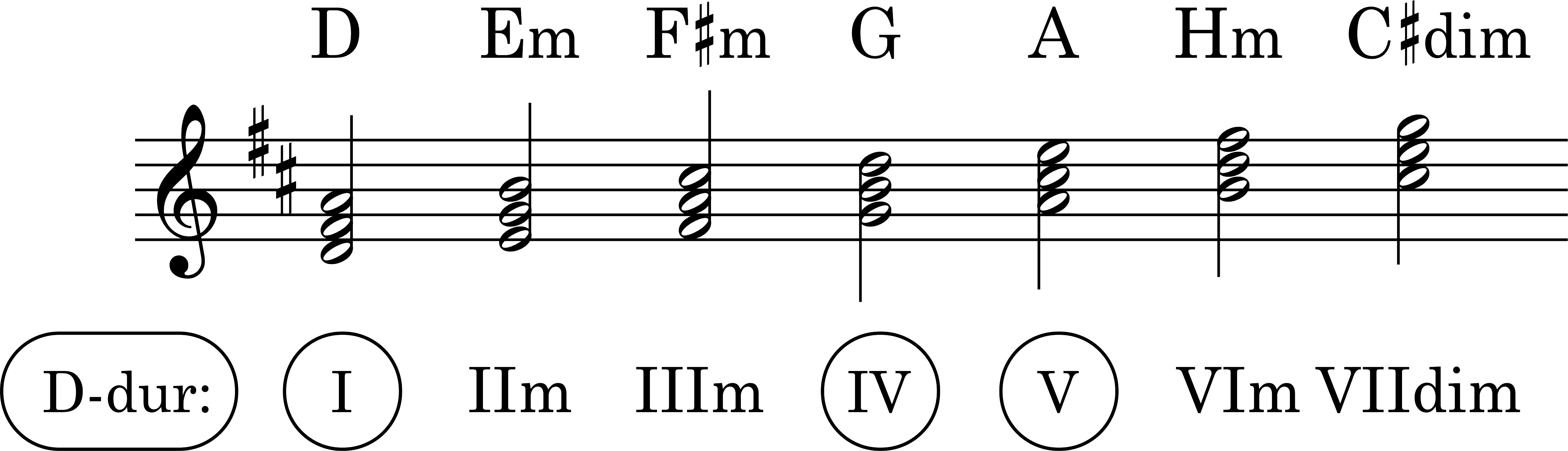 Node
